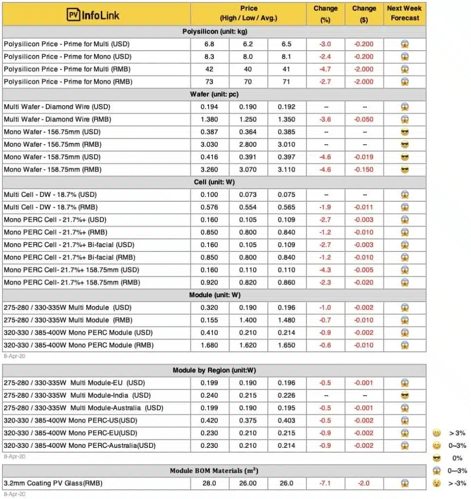 residential solar pricing
