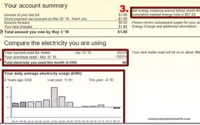 Myths And Facts About Net Metering For Solar Energy