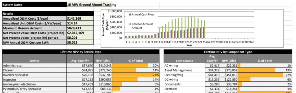 NREL's solar model spreadsheet