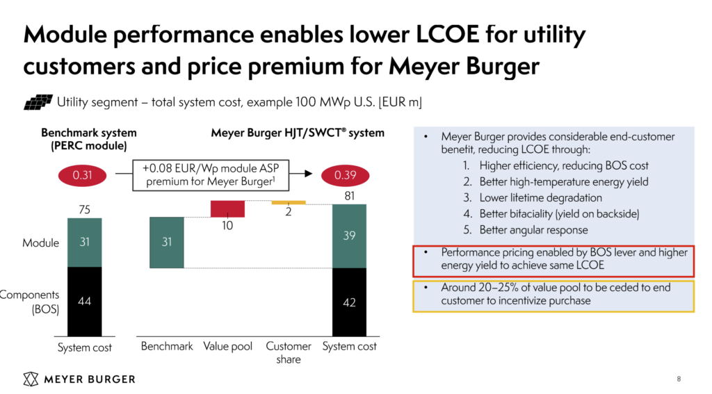 Meyer Burger Solar Panel pricing LCOE