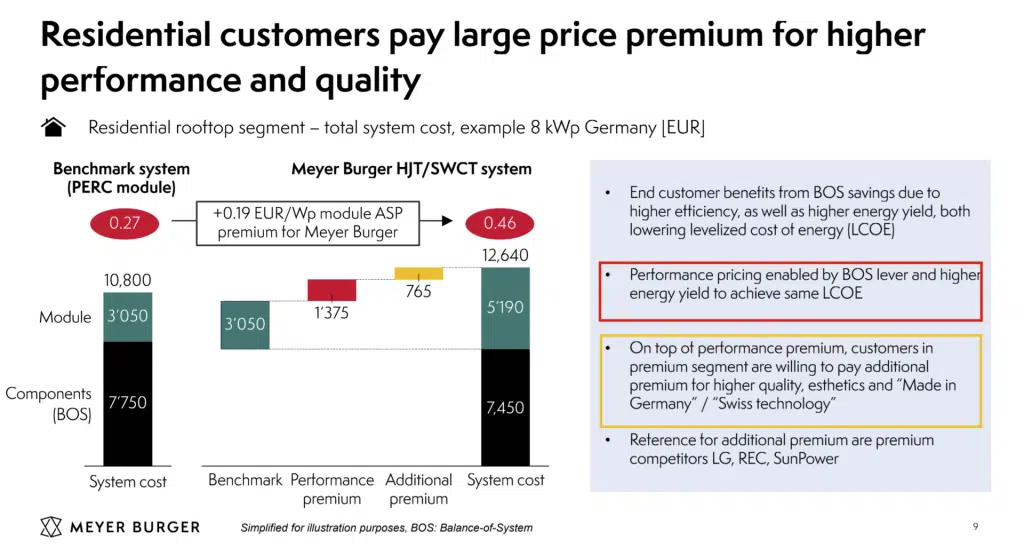 Meyer Burger Solar Panel Pricing