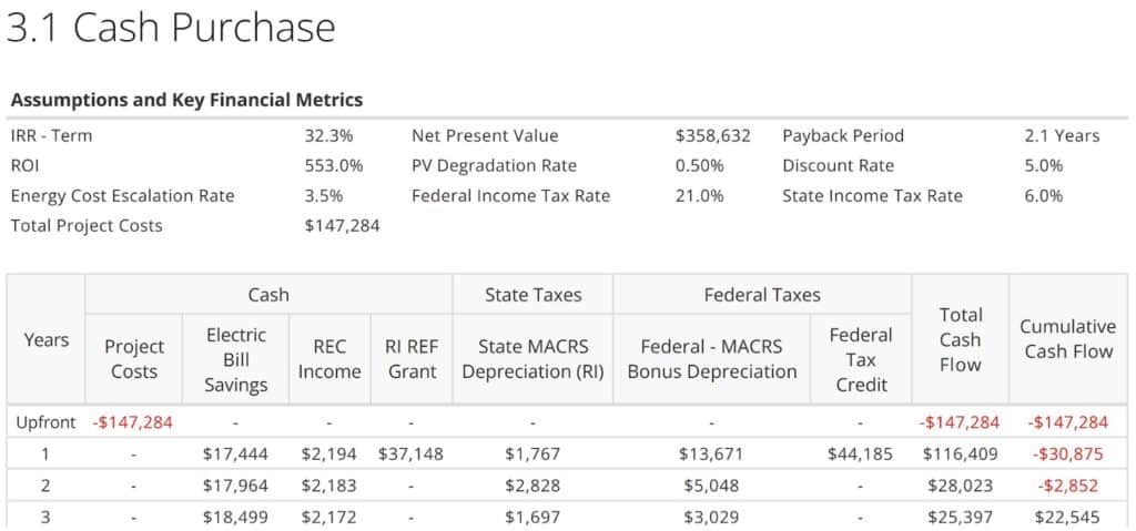 This chart compares project costs with energy savings, solar depreciation benefits, tax credits, and cash flow.