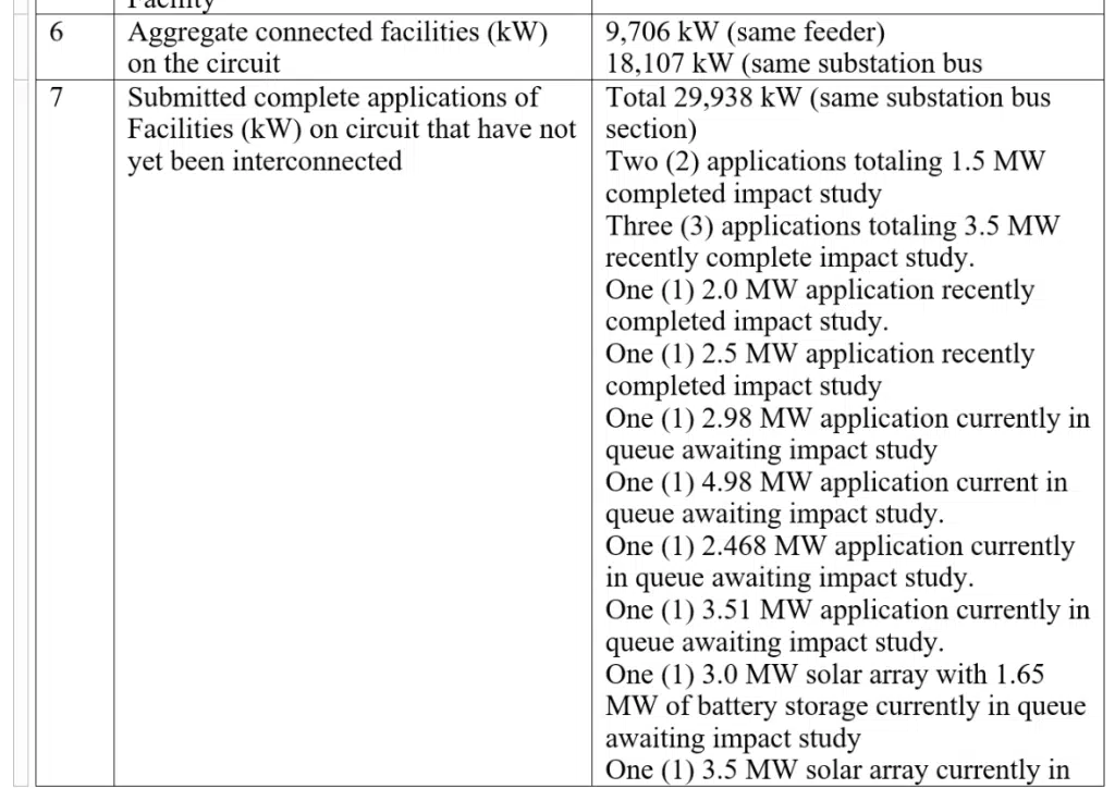 A screenshot of a long list of completed pre-applications for feeder capacity, showing everyone in line ahead of us for interconnection