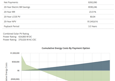 Energy Toolbase feasibility analysis for a commercial solar installation