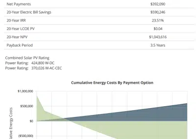 Energy Toolbase feasibility analysis for a commercial solar installation
