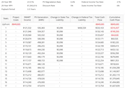 Energy Toolbase cash flow projection for a commercial solar project