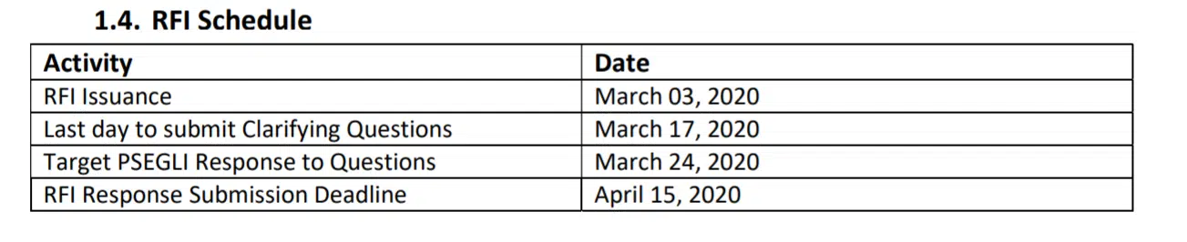 table showing Request for Information schedule