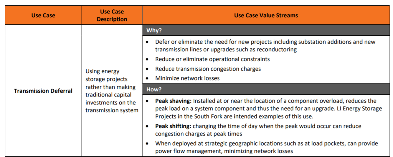 table showing potential use cases