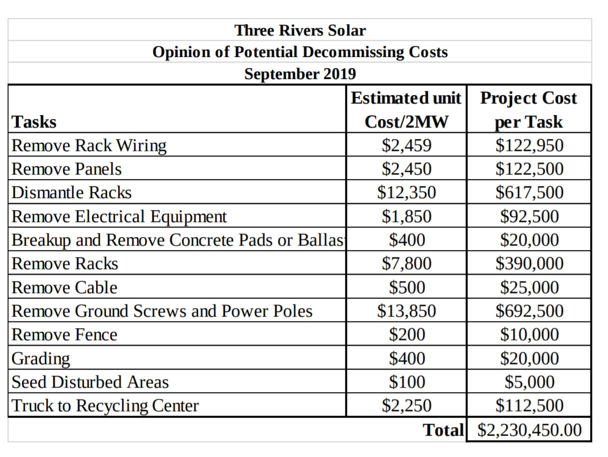 chart showing potential decommissing costs of Three Rivers Solar