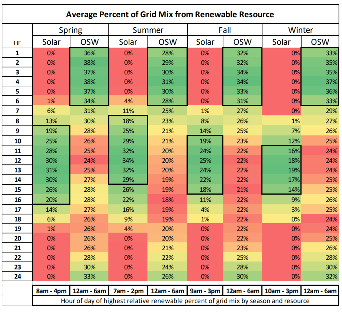 average precent of grid mix from renewable resource