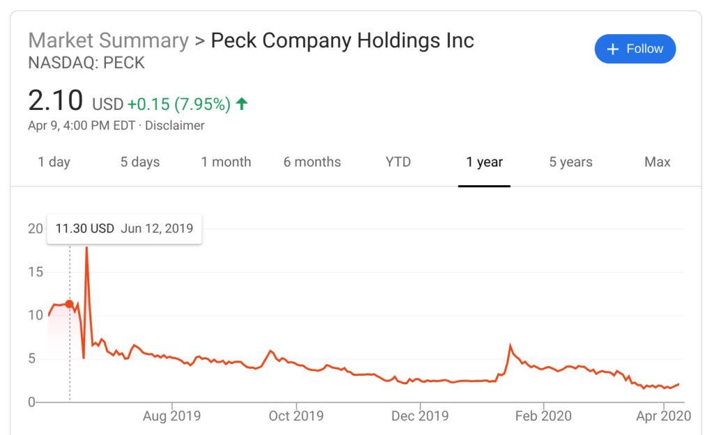 Peck Company Holdings on NASDAQ