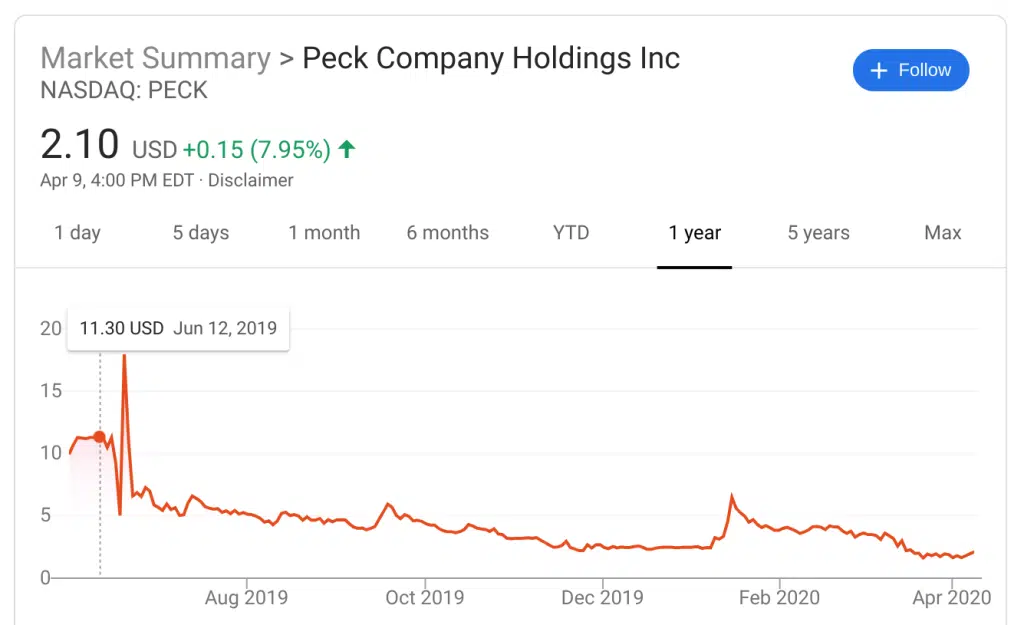 Peck Company Holdings on NASDAQ