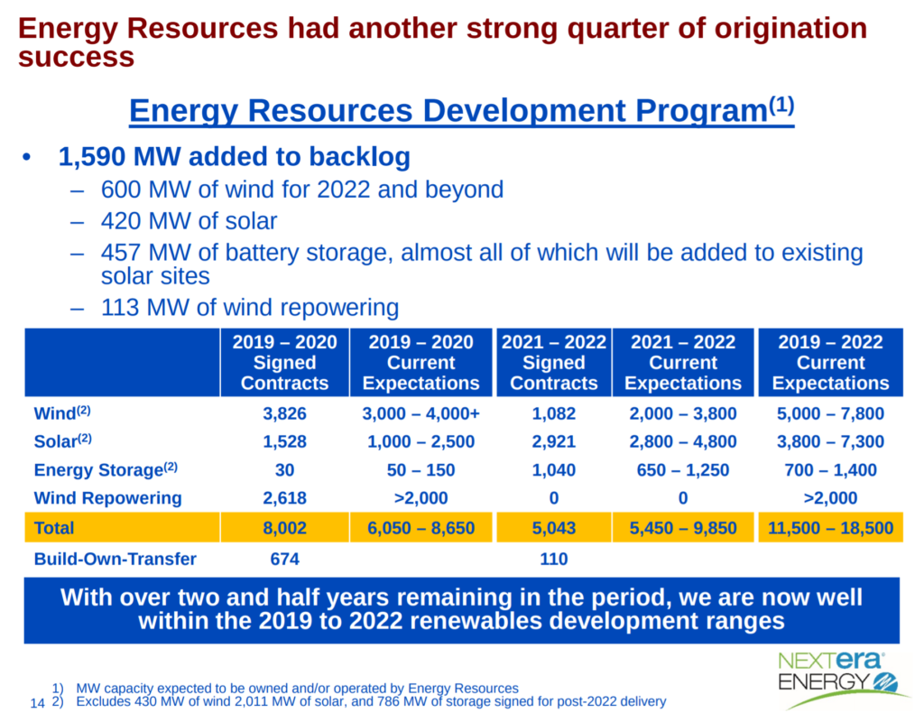 chart showing Energy Resources Development Program