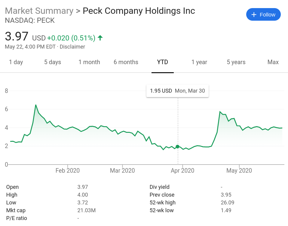 Peck Company Holdings NASDAQ 