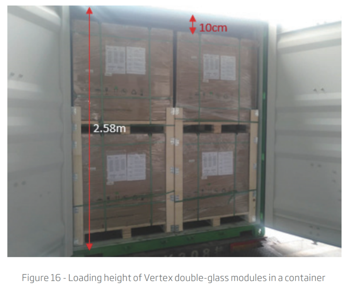 Solar PV Panels tightly packed into a shipping container