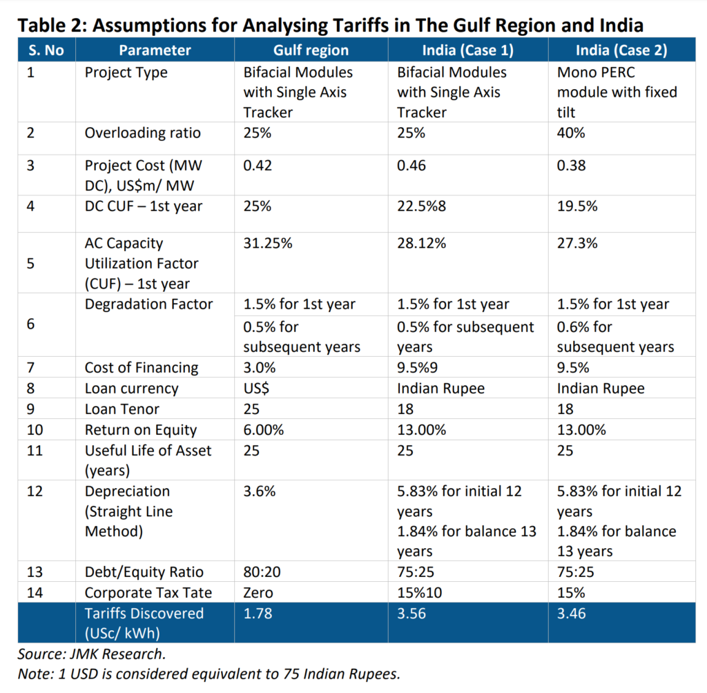 assumptions for analysing tariffs in the Gulf Region and India