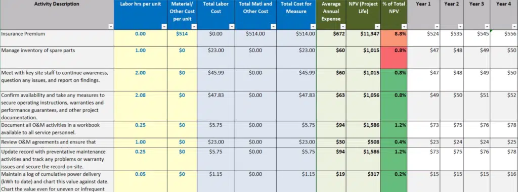 detailed measures tab