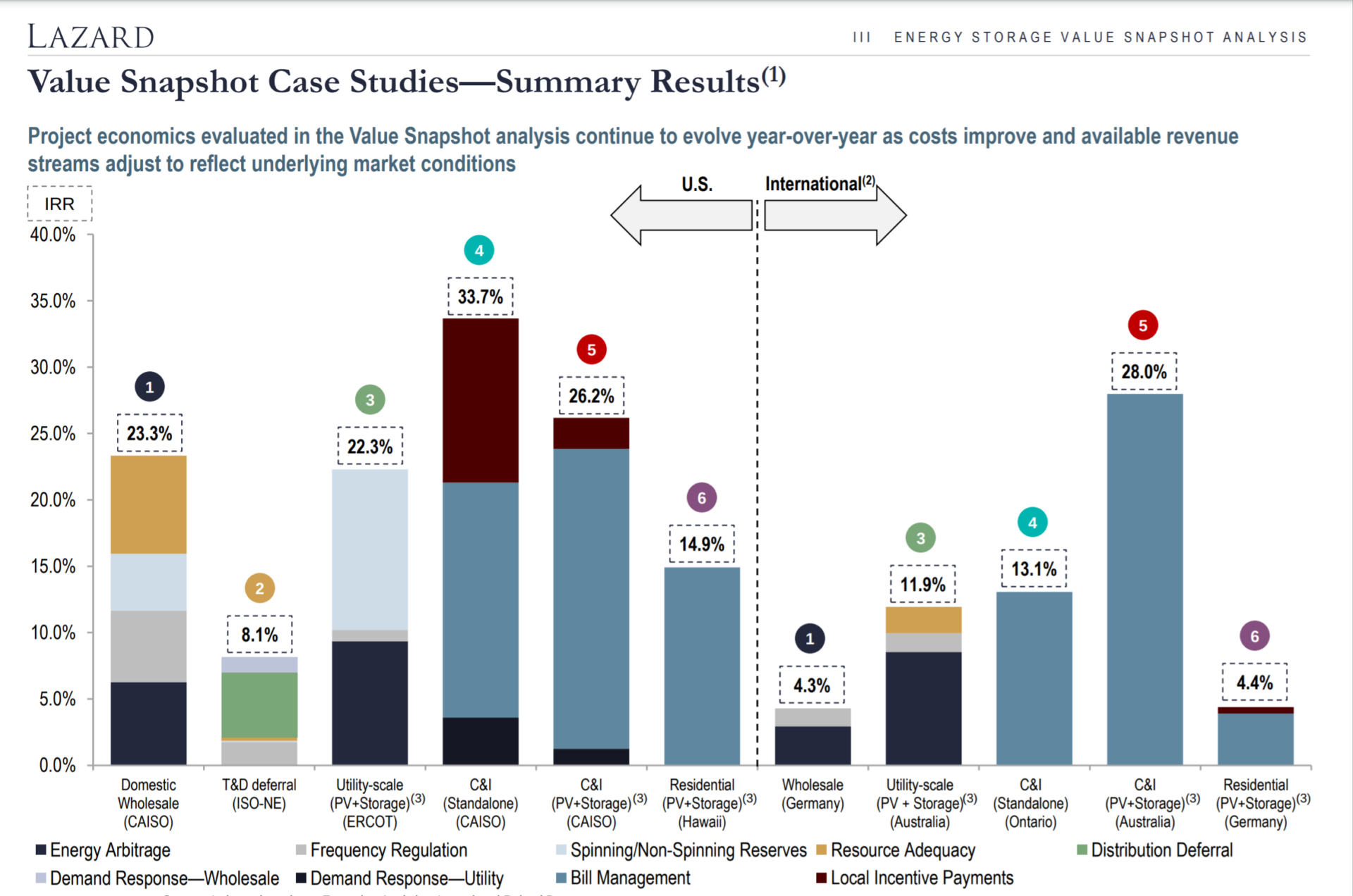 value snapshot case studies - summary results