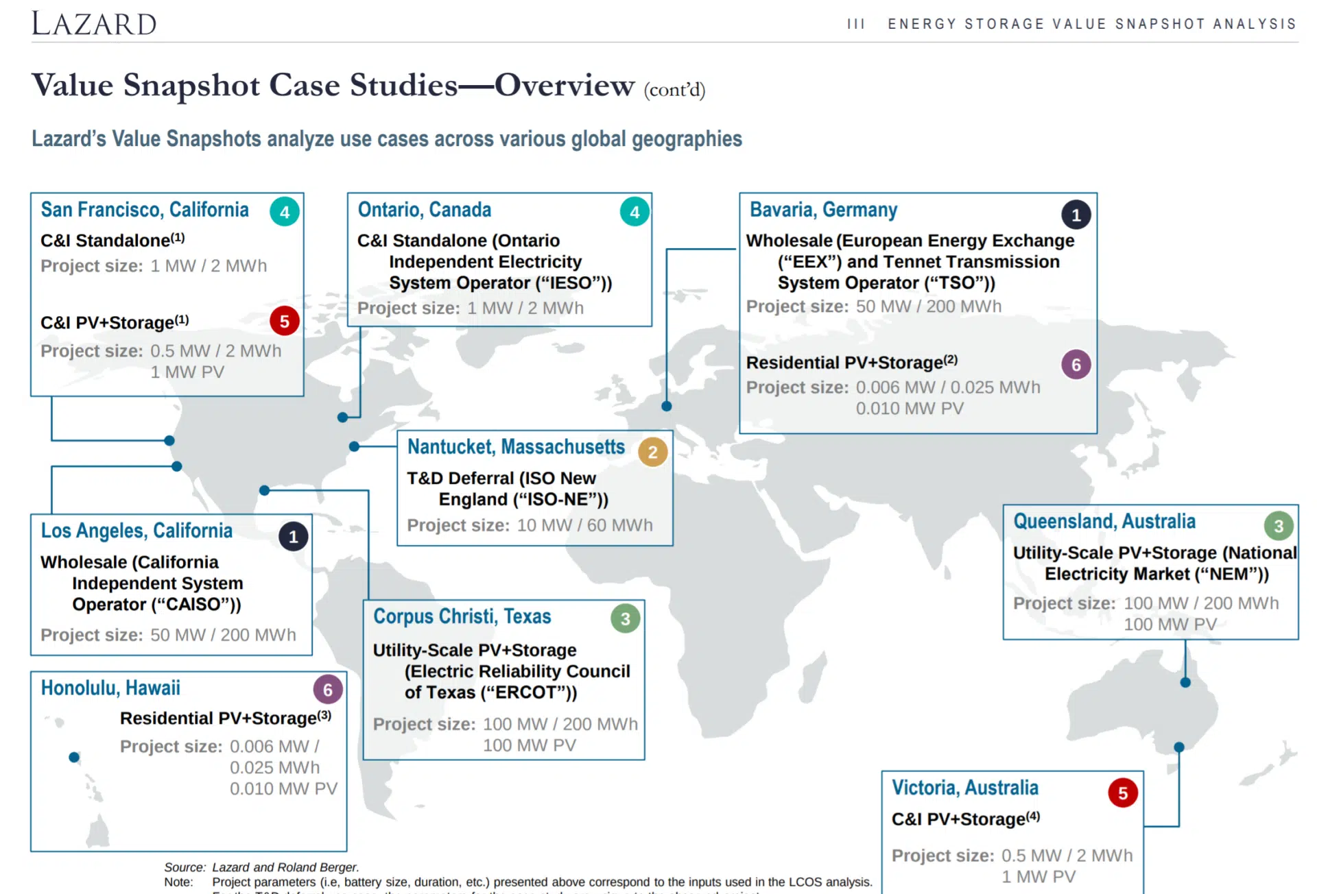 value snapshot case studies