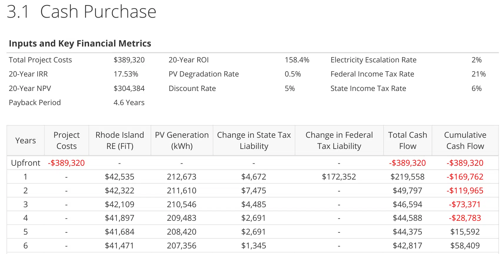 Project metrics of a real solar roof project in Rhode Island