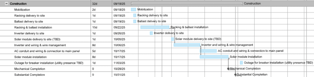 Screenshot of a typical commercial solar project construction timeline