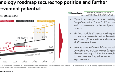 Meyer Burger solar panel pricing, 1st permanent Chinese space station, & more! #44